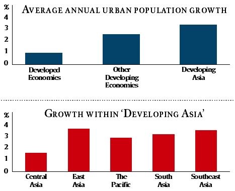 Economic Outlook Update